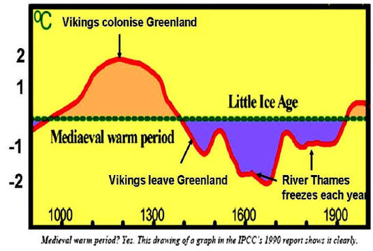 Medieval%20Warm%20Period1.jpg Medieval%20Warm%20Period1.jpg