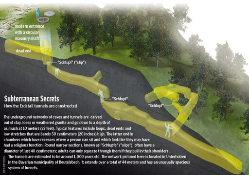 Erdstall tunnels.jpg Erdstall tunnels.jpg