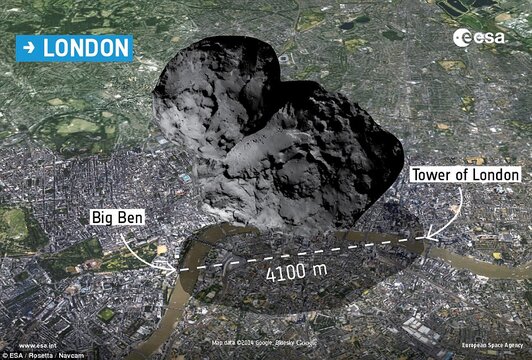 Comet relative size.jpg