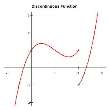 Br-discont-function.png Br-discont-function.png