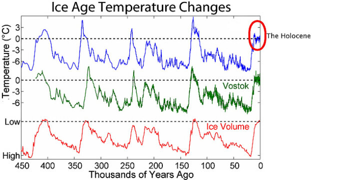 ice_age_temperatures1.jpg