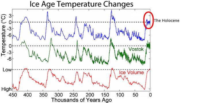 ice_age_temperatures1.jpg ice_age_temperatures1.jpg