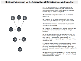 Chalmers v Pigliucci - Chalmers on Consciousness.255.png Chalmers v Pigliucci - Chalmers on Consciousness.255.png