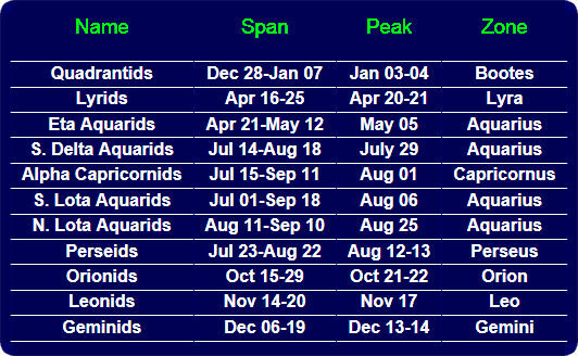 Meteor Showers-01a.jpg