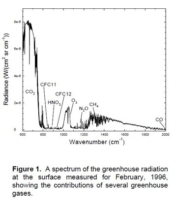 Greenhouse gas radiance.jpg Greenhouse gas radiance.jpg
