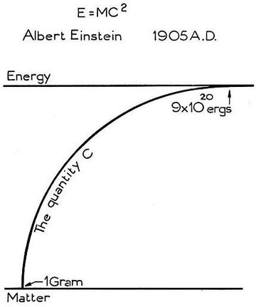 Curve of Development - Einstein 1.jpg