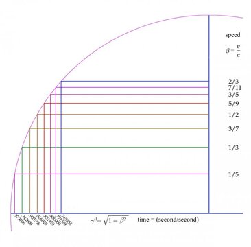 Special Relativity.velocity vs time.jpg