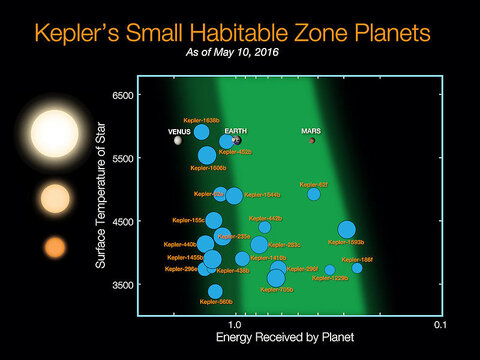 KeplerHabitable-01a.jpg