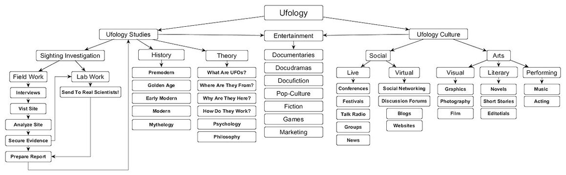 UfologyMap_01a.jpg UfologyMap_01a.jpg