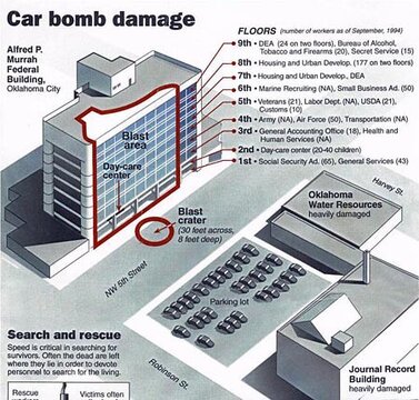 Oklahoma City Bombing.jpg