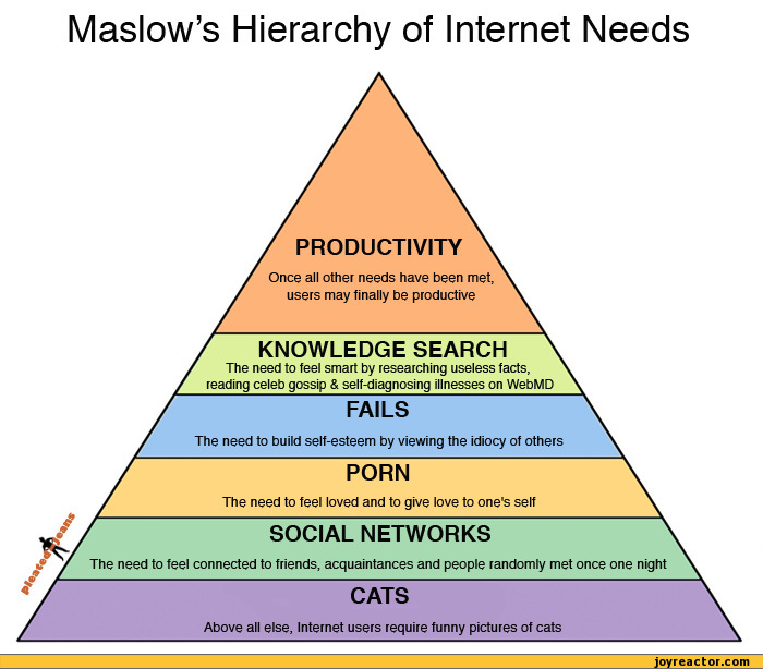 maslow-pyramide-internet-needs-230966.jpeg