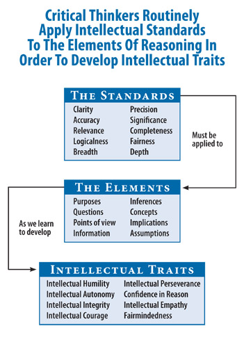 Standards-Elems-Traits.jpg