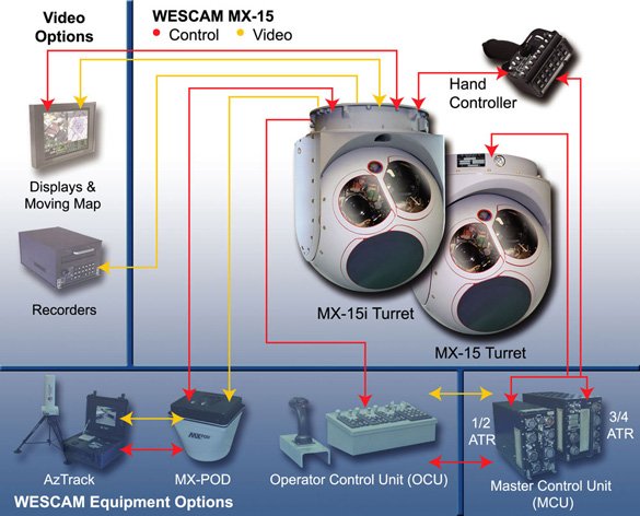 MX-15_Wescam_Components.jpg