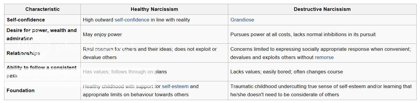 narcissism_zpsmxtjorba.jpg